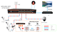 OEM/ODM YidoSwi ND-AP1621G AI PoE Switch 19 Port Gigabit PoE +2 Port Uplink Gigabit 1SFP 802.3af/at 9.2Gbps Switch Jaringan untuk IP