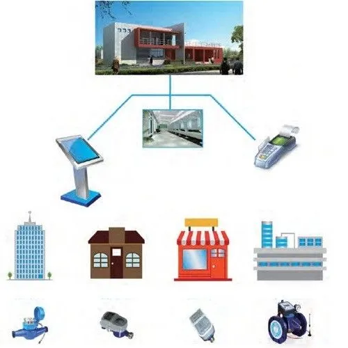 Kablosuz lora ağ geçidi IOT akıllı uzaktan terminal ünitesi rtu alarm izleme yazılımı geliştirme