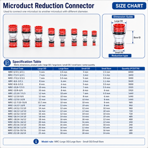 Connecteur <span class=keywords><strong>de</strong></span> réduction rapide <span class=keywords><strong>pour</strong></span> micro-conduit en PEHD, à enfouissement direct, série MRC, coupleur <span class=keywords><strong>de</strong></span> micro-conduit - Product Image 3