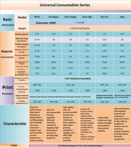 Filament d'imprimante 3D OEM PLA PETG TPU ABS 1KG 1.75mm 240C en gros - Product Image 6