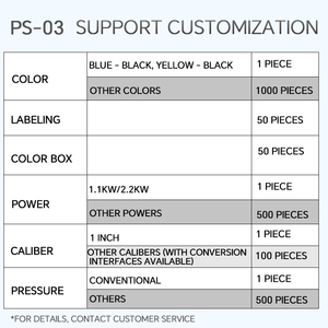 Meilleur prix pour le contrôleur de <span class=keywords><strong>pompe</strong></span> submersible automatique de qualité équivalente au prix d'usine au Pakistan avec protection contre le fonctionnement à sec - Product Image 3