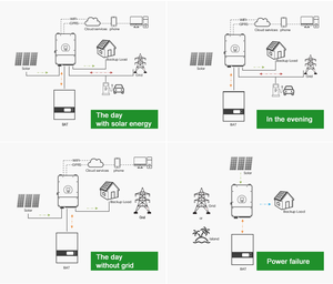 ระบบโซลาร์เซลล์แบบไฮบริดสำหรับหลังคาบ้าน ชุดแผงโซลาร์เซลล์แบบโมโนคริสตัลไลน์ พร้อมอินเวอร์เตอร์ไฮบริด + แบตเตอรี่ ป้องกันกระแสย้อนกลับ เหมาะสำหรับบ้านในเมือง <span class=keywords><strong>ใช้</strong></span><span class=keywords><strong>เอง</strong></span>ภายในบ้าน - Product Image 5