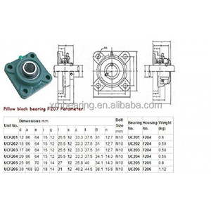 Unità Cuscinetto a Blocco <span class=keywords><strong>Lina</strong></span> Brand UCF210 con Alloggiamento in Plastica, Lubrificazione a Grasso, Precisione P6 - Product Image 5