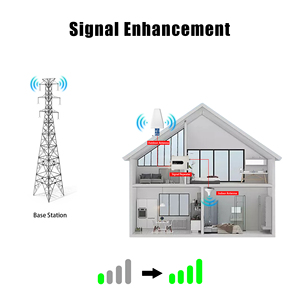 Hot-bán DCS 3G 1800/2100MHz Dual Band tín hiệu Repeater từ Trung Quốc sản xuất - Product Image 2