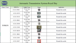 Support de jambe de force de moteur d'alimentation directe d'usine <span class=keywords><strong>21810</strong></span>-<span class=keywords><strong>2K000</strong></span> pour Kia Soul - Product Image 6