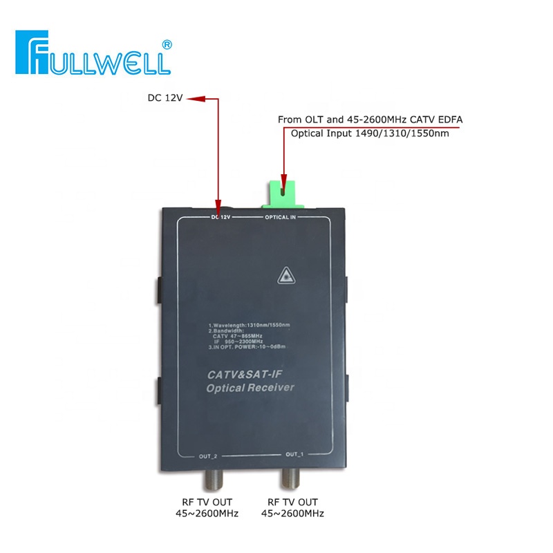 Fullwell FWR-2620 FTTH CATV & IF узел цифрового спутникового приемника
