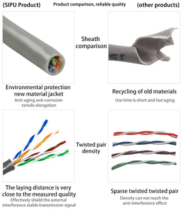 Cable de comunicación económico de Instalación rápida <span class=keywords><strong>CAT5</strong></span> CAT5e 1M <span class=keywords><strong>UTP</strong></span> CCA RJ45 Conductor Gabinete Equipo Línea de conexión corta - Product Image 3
