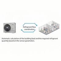 HVAC precio de fábrica Mini VRF VRV Multi-Split inversor aire acondicionado para el hogar Hospital DC ventilador motores R32 Midea VRF