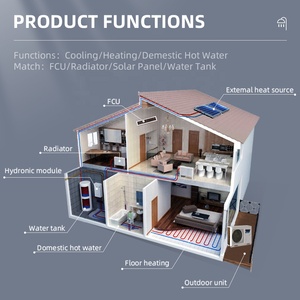 EU Hot Sale R32 R290 Gree Evi Heat <b>Pump</b> Heating and Cooling Hot <b>Water</b> for Winter Household - Product Image 4