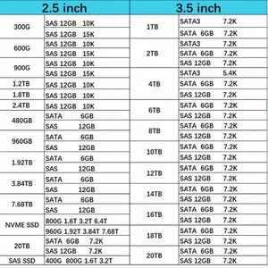 หน่วยความจำแรมประสิทธิภาพสูง M321R4GA3PB0-CWM 32GB DDR5-5600 ECC RDIMM สำหรับเซิร์ฟเวอร์ - Product Image 5