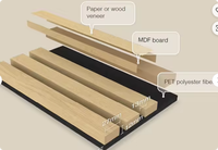 Paneles Acústicos Modernos de MDF, Absorbentes de Sonido, de Madera Alistonada, Personalizados, Impermeables, Ecológicos, Paneles Acústicos para Pared, Muestra Gratis