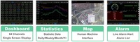Gestión de flotas Servidor Gps Seguimiento Software Gráfico Grabador Nueva llegada Navegación Gps