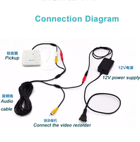 Cctv Microphone Ip Externe Microphone Audio Son Ramassage Audio Dispositif De Surveillance Ahd Dvr Caméras Moniteur De Surveillance