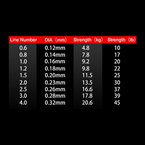 Línea Trenzada FJORD Multicolor de 300M, 8 Hilos, 20-100LB, PE, Flotante, Súper Resistente para Lago, Río, Arroyo, Japón - Product Image 4