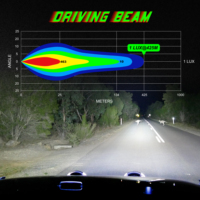 Nouveau phare antibrouillard LED tout-terrain 7 pouces 60W DRL 5400 lumens IP68 classé faisceau laser pour une visibilité accrue