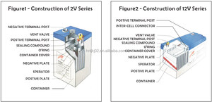 Ritar Opzv 2V 1000ah 12V 80ah Baterías recargables Batería de ciclo profundo de plomo ácido sellada - Product Image 3