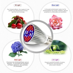 Nhôm 40 LED UV IR E27 LED Phát Triển Đèn Quang Phổ Đầy Đủ Par Nhà Máy Ánh Sáng Bóng Đèn Cho Các Nhà Máy Trong Nhà Rau Hoa - Product Image 5