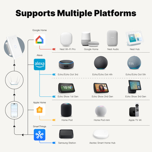 Módulo de Interruptor WiFi de 1/2/3 Canales, Relé Inteligente para Automatización del Hogar, Compatible con Homekit, <span class=keywords><strong>SmartThings</strong></span>, Alexa y <span class=keywords><strong>Google</strong></span> <span class=keywords><strong>Home</strong></span> - Product Image 2