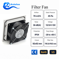 Ventilateur de filtration Holafan IP54 116,5*116,5 mm, découpe 92x92 mm, 12V 24V DC, fixation par encliquetage, pour coffret de commutation