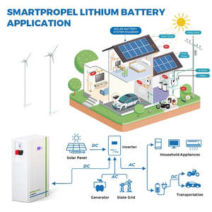 51.2V 200Ah 10kW IP65 CAN Communication Split System Solar Home Energy Storage Battery Lithium <b>Iron</b> Phosphate 100Ah NEHC0001 51 - Product Image 6