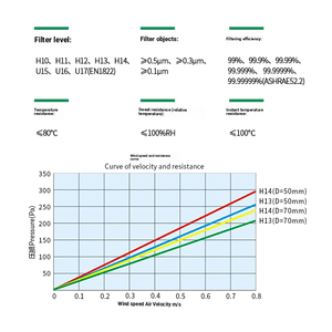Ulpa <strong>air</strong> <strong>Filter</strong> U17 Industrial H13 H14 HEPA <strong>Filter</strong> New 24x48 Panel <strong>Filter</strong> With Durable Construction For Pharmaceutical Cleanroom - Product Image 3