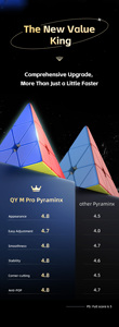 Cubo de pirámide magnético triangular QiYi profesional Eco ABS sin pegatinas, colorido, para niños - Product Image 3
