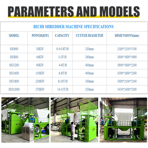 Broyeur à bois électrique RICHI Broyeur à double arbre pour la sciure, les copeaux de bois et la biomasse Broyeur - Product Image 6