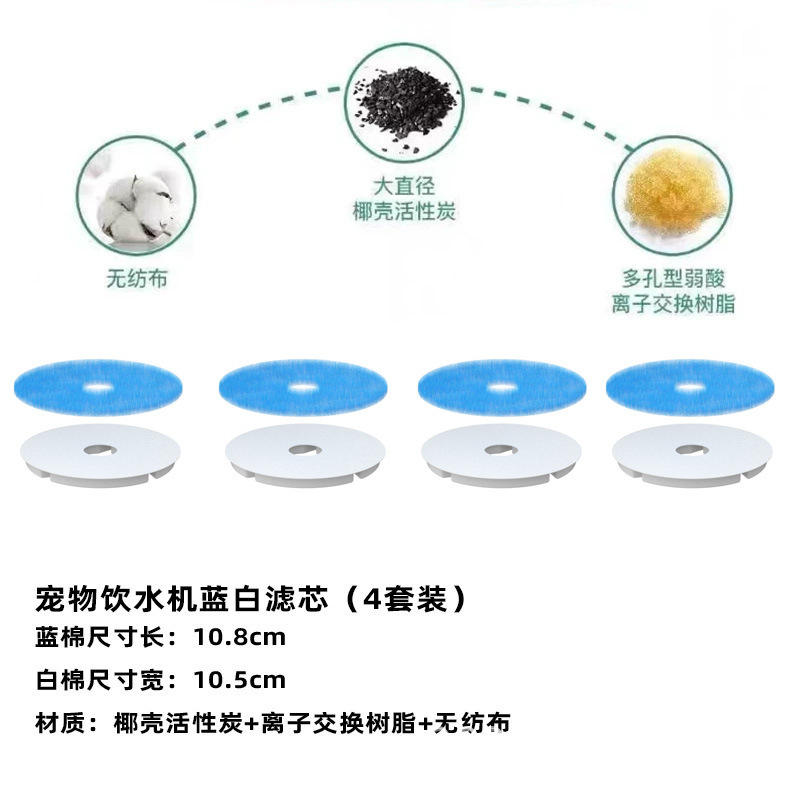 ไส้กรองสีฟ้า/แผ่นกรองฝ้าย