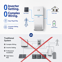 Sistema de Almacenamiento de Energía con Batería Todo en Uno JAKX, 21 kWh, 11 kW, LiFePO4, Plug and Play, UPS Solar de Respaldo, Proveedor de Baterías Solares para el Hogar