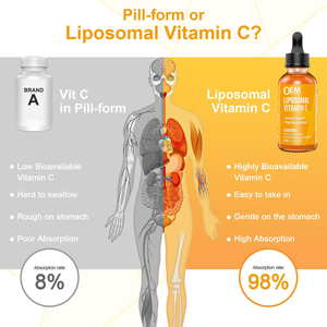 OEM liposomiale vitamina <span class=keywords><strong>C</strong></span> gocce di glutatione 2000MG liquido ad alto assorbimento supporta immunità antiossidante integratore di collagene gocce - Product Image 2