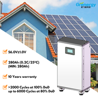 Le dernier stockage d'énergie pour maison mobile utilise la batterie du panneau solaire lifepo4 48v lifepo4