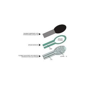 Bolsen Tech FSR402 Force Sensor 10mm Flat Membrane Resistance Stress Test For Arduino <b>DIY</b> <b>Kit</b> - Product Image 4