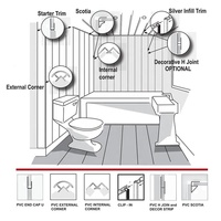 Panneau mural en PVC effet marbre blanc Carrear 1 m, vente chaude au Royaume-Uni, pour panneaux de douche à paroi humide et revêtement mural de salle de bain