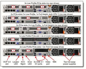 Serveur en rack 1U ThinkSystem SR645 V3, densité 4LFF |   EPYC 9534 |   RAID 5350 |   Kit de rails inclus |   32 Go DDR5 |   En stock - Product Image 6
