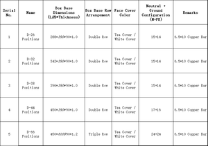 Boîtier de <span class=keywords><strong>distribution</strong></span> électrique haute qualité 100A avec interrupteur 26-66 voies, MCU 63A 30A, RCD, prises AC 240V - Product Image 5
