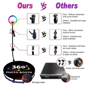 Photomaton carré à 360 degrés pour 7 personnes, anneau LED de 115 cm, contrôleur de moteur, télécommande, compatible iPad et SLR, garantie de 2 ans - Product Image 2