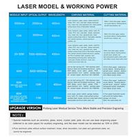 Module laser 10/20/30W/40W, tête laser 450nm bleue pour machine de gravure laser, outil de marquage et de découpe du bois, tête de gravure CNC