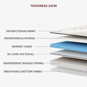 Matelas moderne Zayshine tissu tricoté mousse à mémoire de forme Latex ressorts en sac remplissage de Jute à bulles pour hôtels chambre matelas d'école - Product Image 6