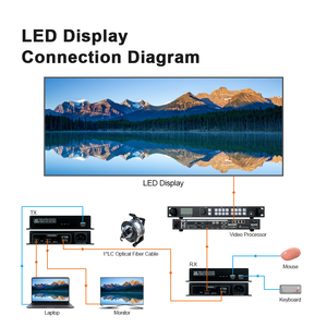 Amoonsky htr4k 4k sợi quang Extender với KVM chức năng tương tự như colorlight h10fn thu phát cho LED hiển thị tối đa 20km - Product Image 5