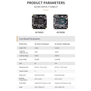 ALINX AC7A035 Xilinx Artix-7 XC7A35T Module FPGA Industriel SoM Core Kit de Développement Matériel Embarqué Original - Product Image 4