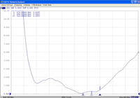 Antenne omnidirectionnelle extérieure étanche en fibre de verre 470~510 MHz à gain élevé pour signal UHF et passerelle IoT