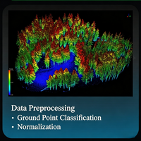 Escáner LiDAR LiGrip O2, Escáner Láser Terrestre para Estudio de Árboles Antiguos, Mapeo de Nubes de Puntos 3D y Segmentación Individual de Árboles