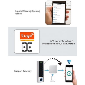 Bàn Phím Cảm Ứng Thông Minh Sinh Trắc Học Điều Khiển Truy Cập Vân Tay Rfid Với Ứng Dụng Tuyasmart - Product Image 5