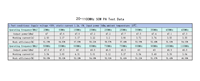 Módulo Amplificador de Potencia de Banda Ancha RF de 20-1100MHz y 50W, Transmisión de Radio FM, HF, VHF, ISM y Sistemas de Bloqueo de Frecuencia RF y RF DF
