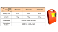Batteries de chariot élévateur au lithium de haute qualité 24V30Ah compatibles avec CBD15J-LI3 SL15L5 pour le transport de marchandises