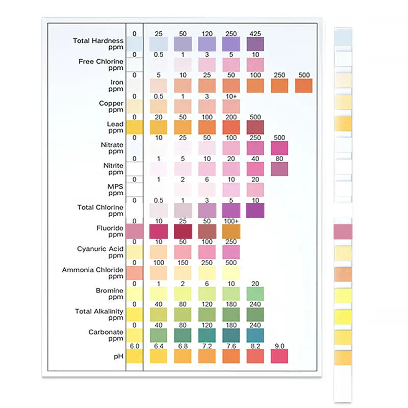 16-in-1 Water Hardness Test Strips for Testing Water Quality of Drinking Water