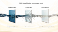 Équipement de dessalement d'eau de mer 200T/J avec technologie d'osmose inverse, productivité 200000L/J, garantie 1 an, personnalisable