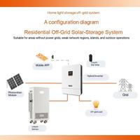 Système de stockage d'énergie solaire 5KW-15KW, solution d'alimentation hybride complète, silicium monocristallin, marque OEM, utilisation domestique, CE TUV pour système hybride