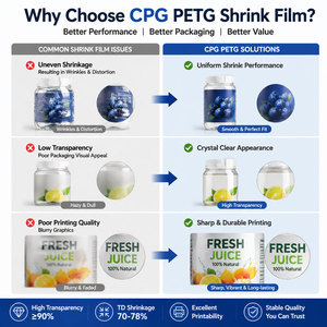 Packing Material <b>Plastic</b> Film Roll Transparent Thermal Shrinkable Label Sleeve Wrapping Films Standard Grade PETG <b>Shrink</b> Film - Product Image 3