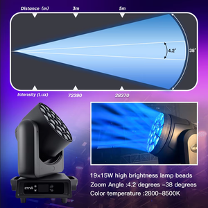 Luz de cabeza móvil de ojo de abeja de 19x40W, 7 modos de canal integrados, sistema de mezcla de colores, alto brillo para pista de baile, discoteca, fiesta, DJ - Product Image 6